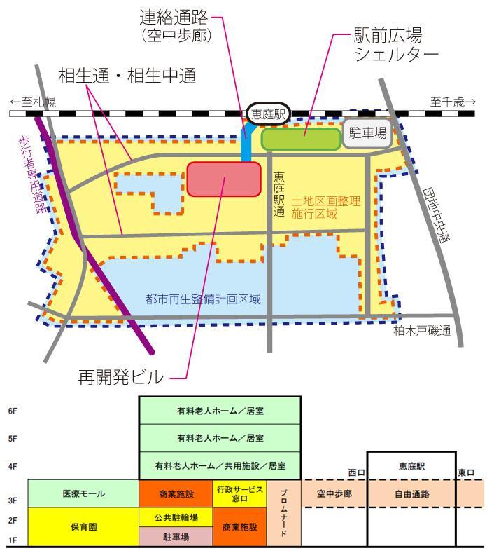 恵庭駅西口周辺整備イメージ図