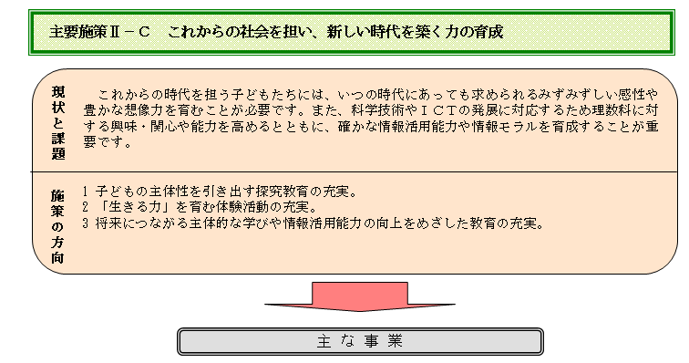 （イラスト）これからの社会を担い、新しい時代を築く力の育成図
