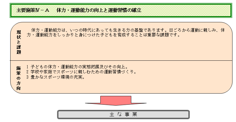 （イラスト）体力・運動能力の向上と運動習慣の確立図