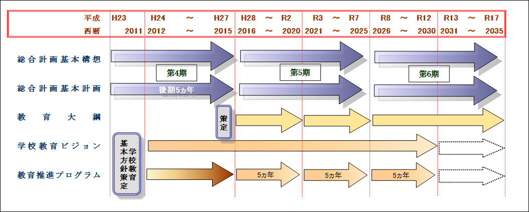 （イラスト）設定期間図