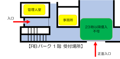 受付場所