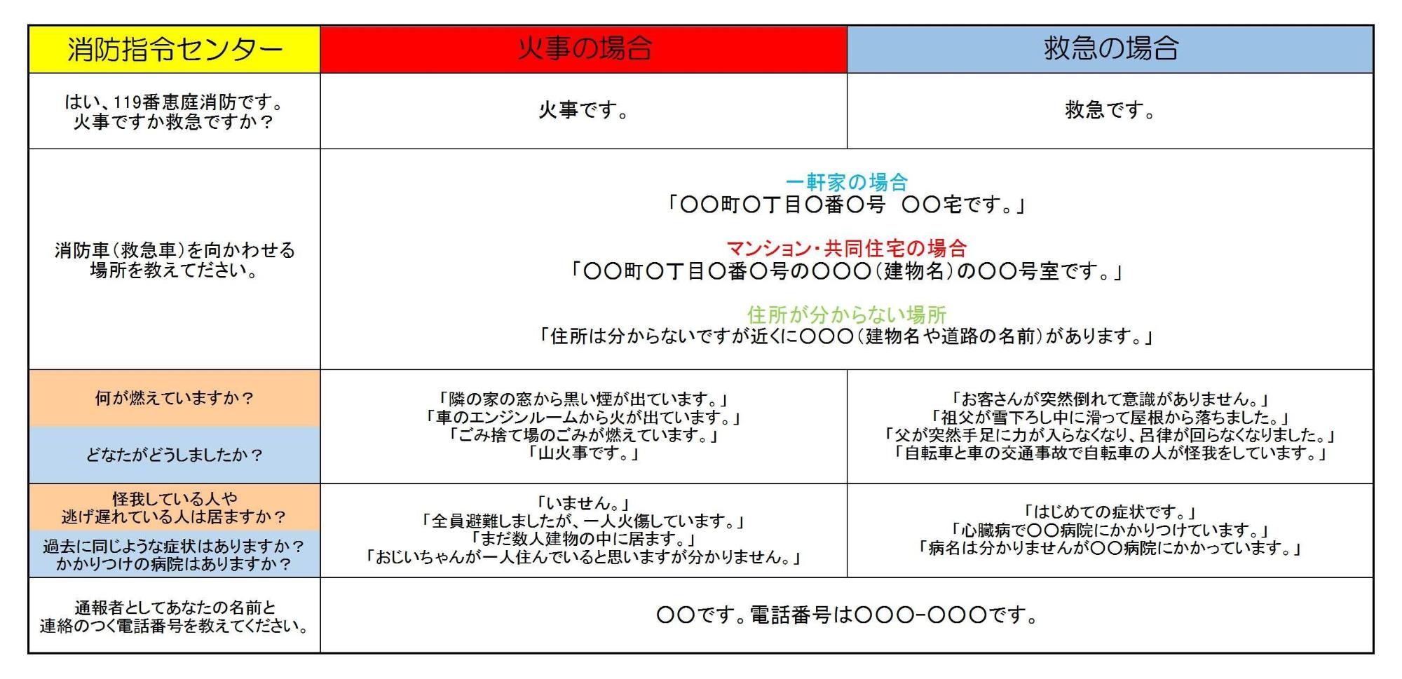 119番通報例(1)記載のイラスト