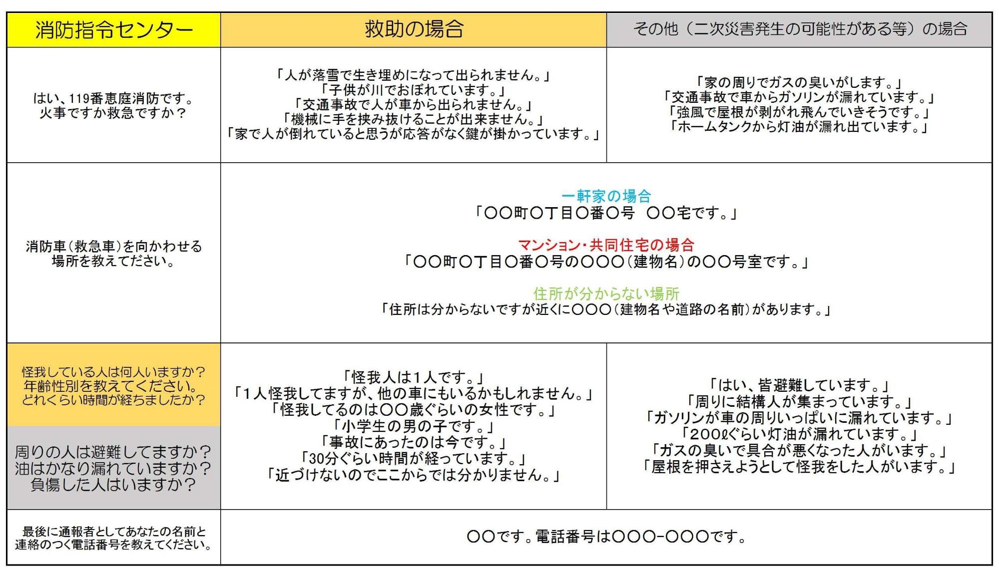 119番通報例(2)記載のイラスト