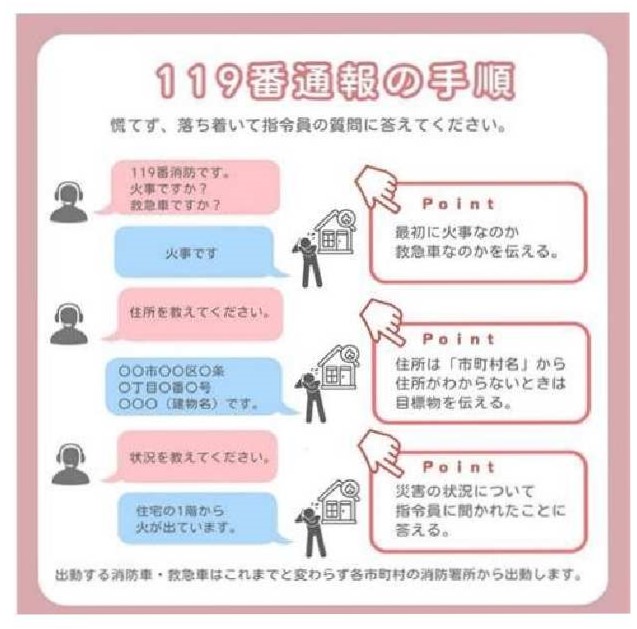 119番通報の手順