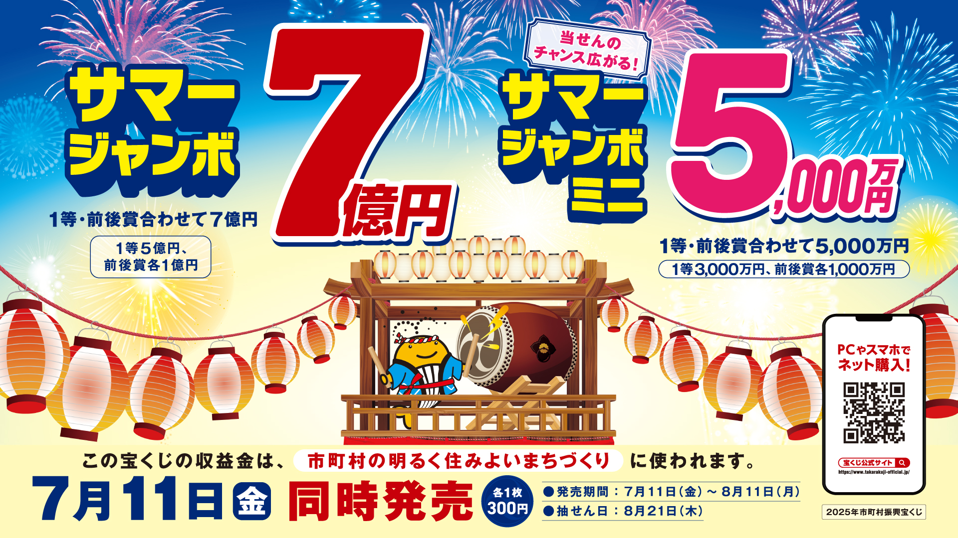 宝くじ2025