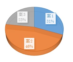 円グラフ