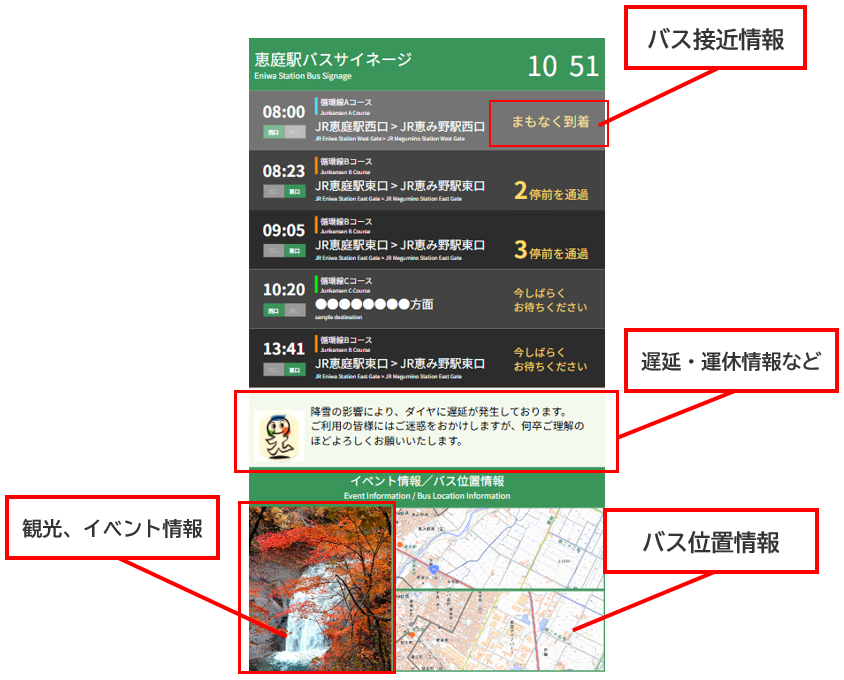 デジタルサイネージ詳細
