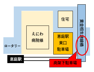 恵庭駅東口跨線橋下の月極駐車場の地図