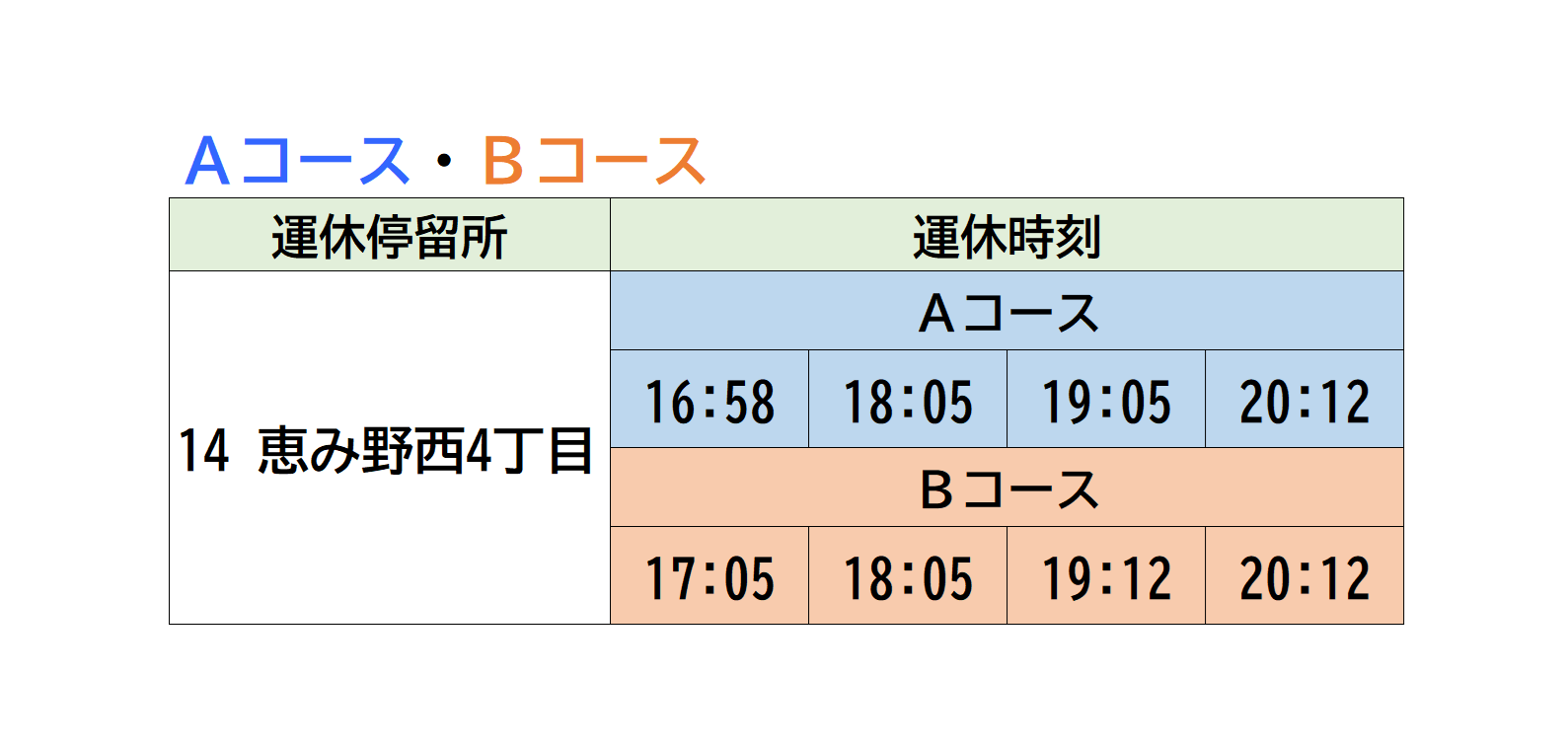 恵み野晩飯市エコバスABコース運休停留所・時刻