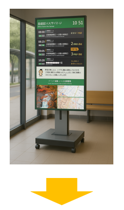 デジタルサイネージ全体