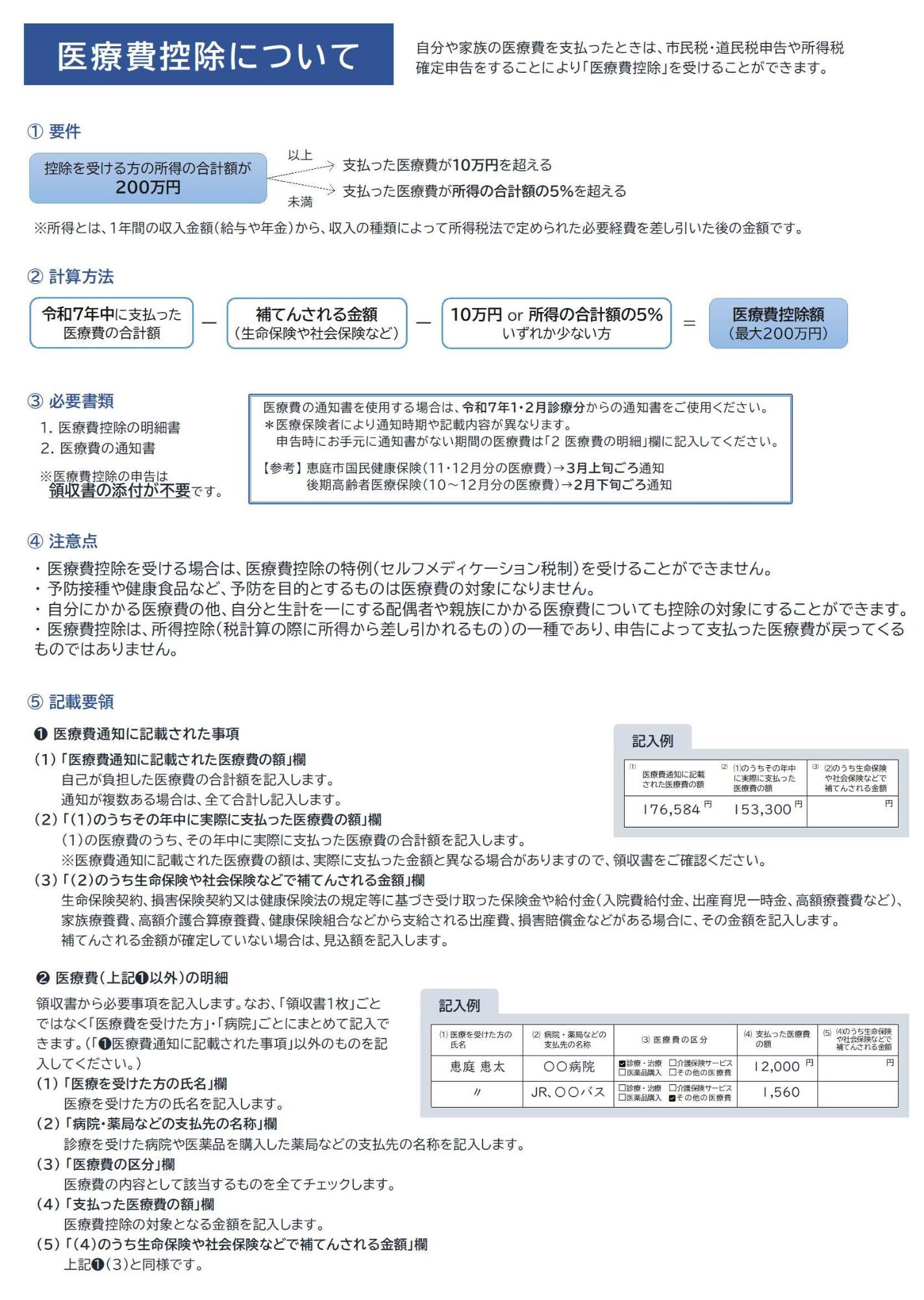 医療費控除について1
