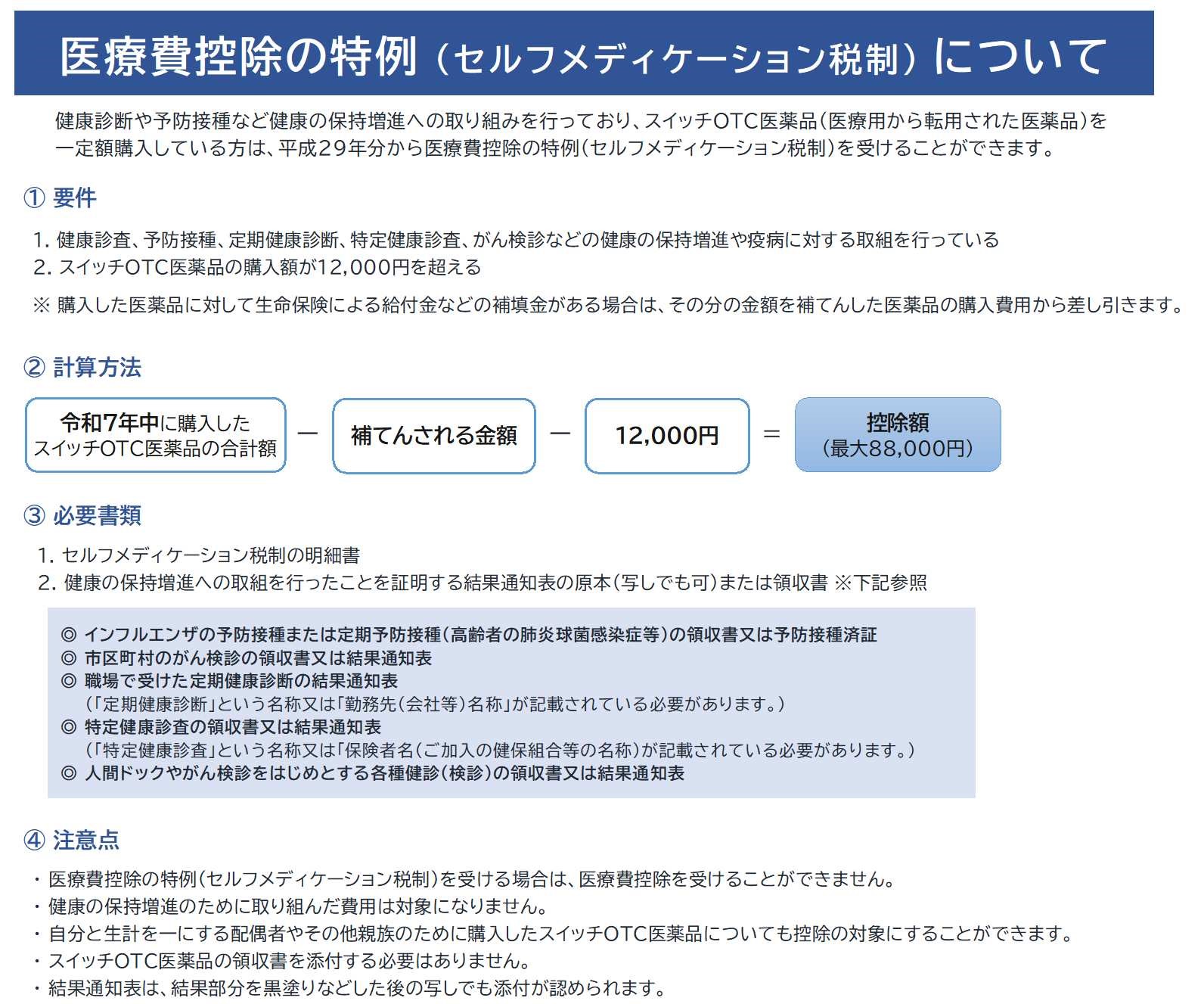 医療費控除について4