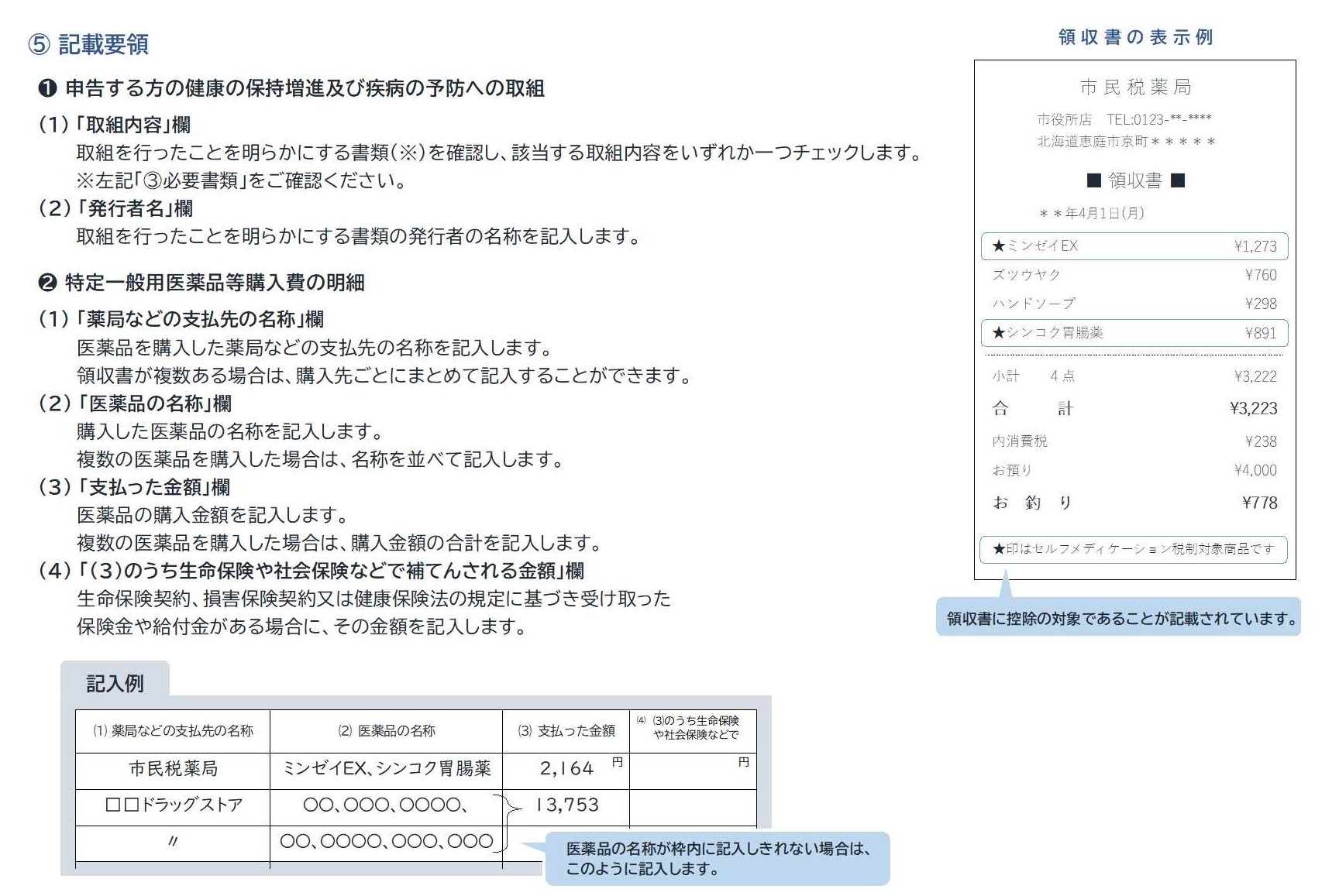 医療費控除について5